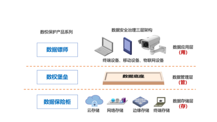 深企開發(fā)數(shù)權(quán)管控系統(tǒng) 獲2021“專精特新”冬季新品發(fā)布會(huì)單項(xiàng)冠軍